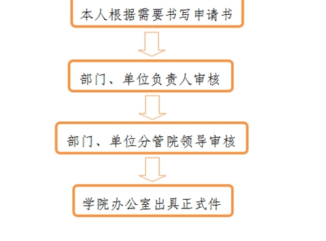 開(kāi)具介紹信、證明、便函流程
