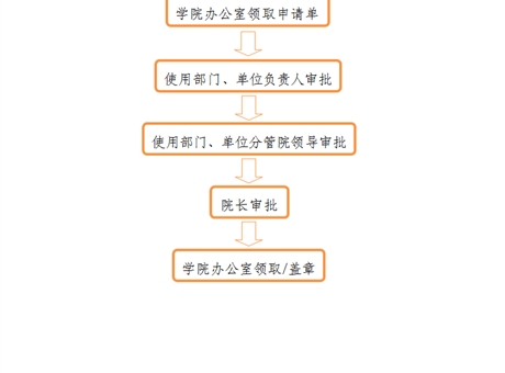 事業(yè)單位法人證、組織機(jī)構(gòu)代碼證、 法人身份證復(fù)印件、法人簽章、 法人私章使用流程
