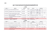 轉發(fā)甘肅省教育廳關于公布2017年度甘肅省高等學?？蒲袃?yōu)秀成果獎獲獎名單的通知