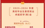 祝賀!我院學子榮獲2023-2024年度高校畢業(yè)生基層就業(yè)卓越獎學