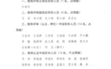 關(guān)于2020年職稱評(píng)審（認(rèn)定、聘任）推薦結(jié)果的公示